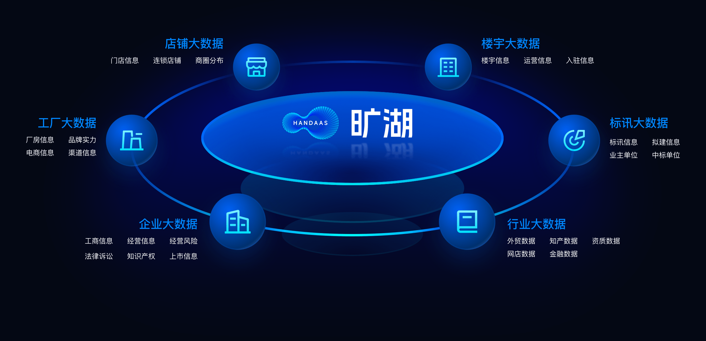 首页框架图